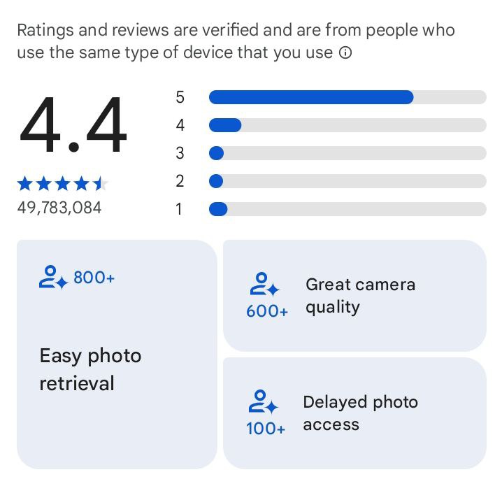 Review Stats